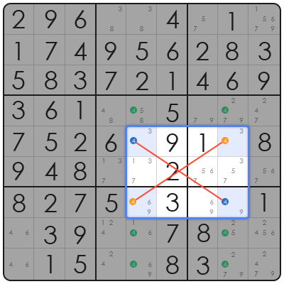 sudoku tips swordfish